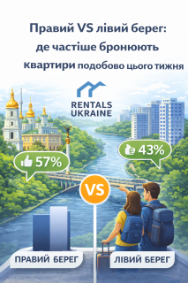 Right VS Left riverside: where apartments are more often booked by the day this week